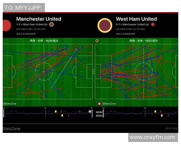 赛后复盘分析西安足球队与成都足球队的表现与状态对比