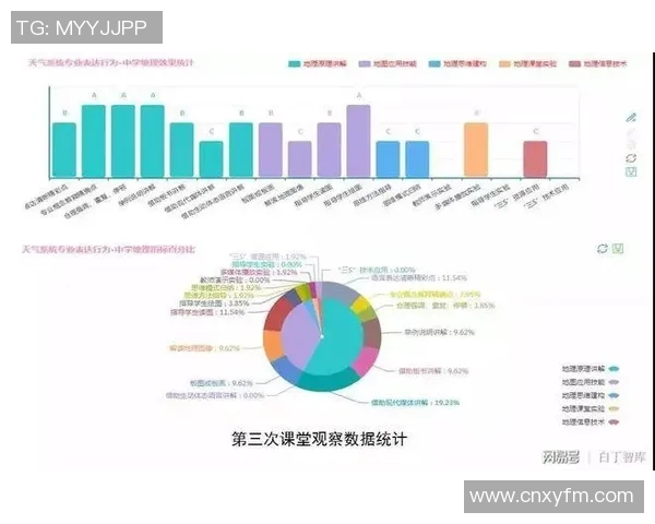 重庆乒乓球队技术表现数据分析与训练策略探讨