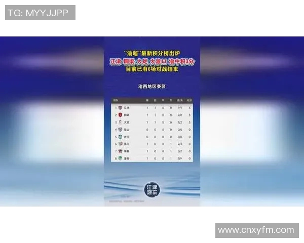 重庆足球队在大师赛积分榜上以72分稳居第一名展现强大实力